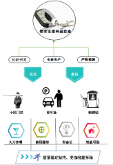 完善收费站管理系统设备，从道闸遥控器开始